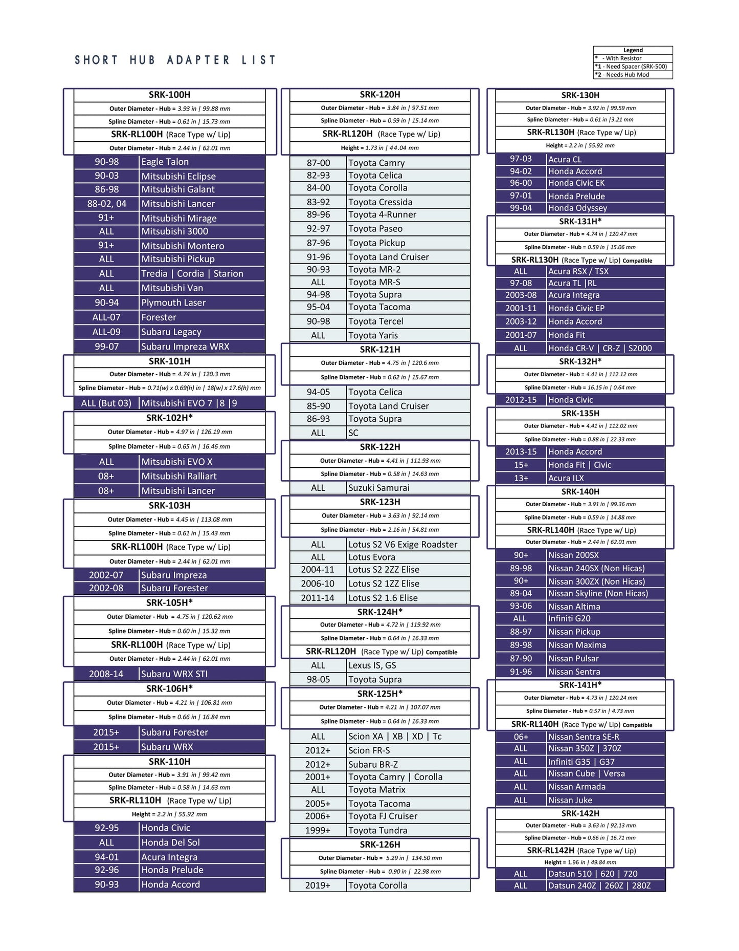 NRG Innovations SHORT HUB FINDER