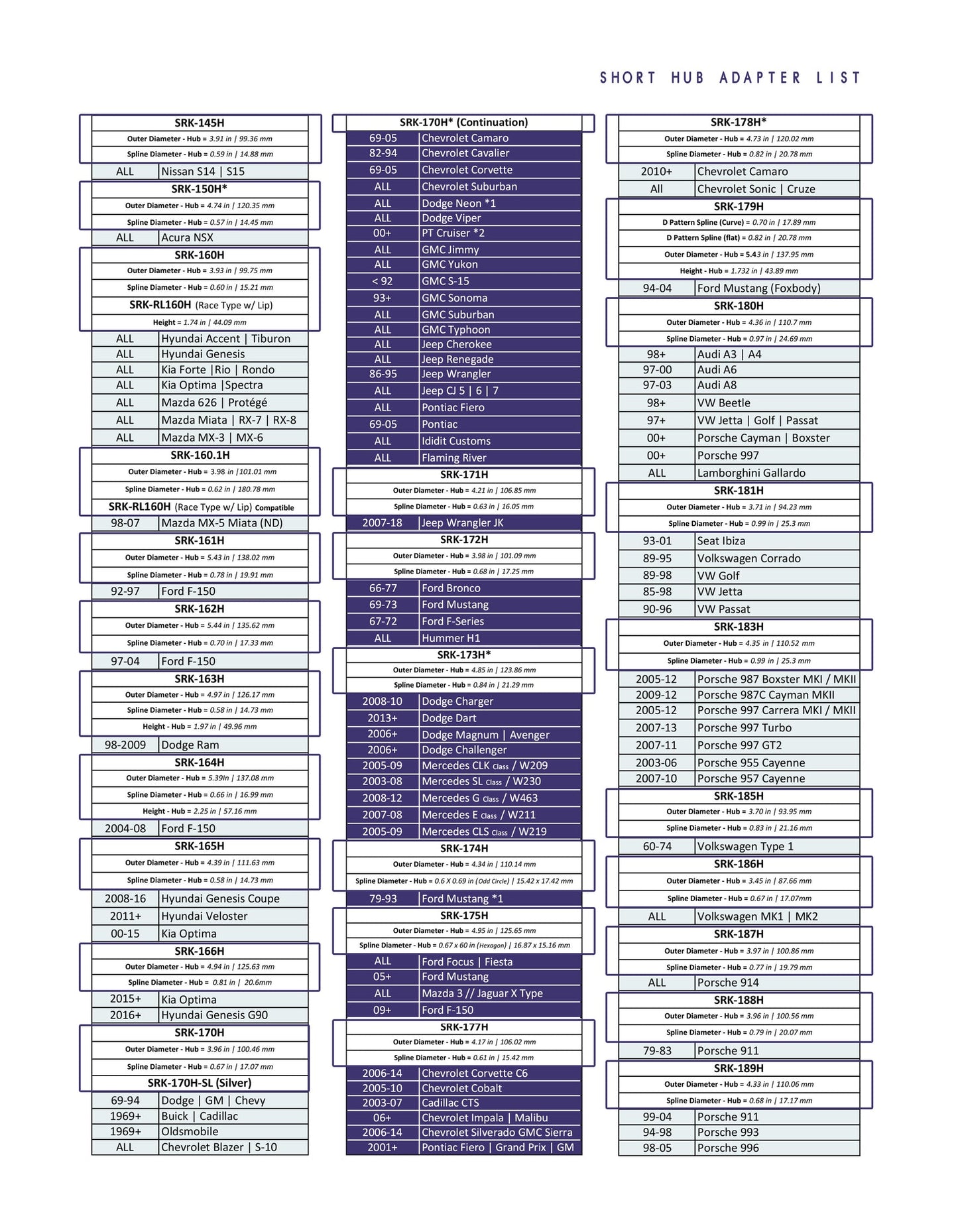 NRG Innovations SHORT HUB FINDER