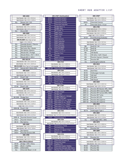 NRG Innovations SHORT HUB FINDER
