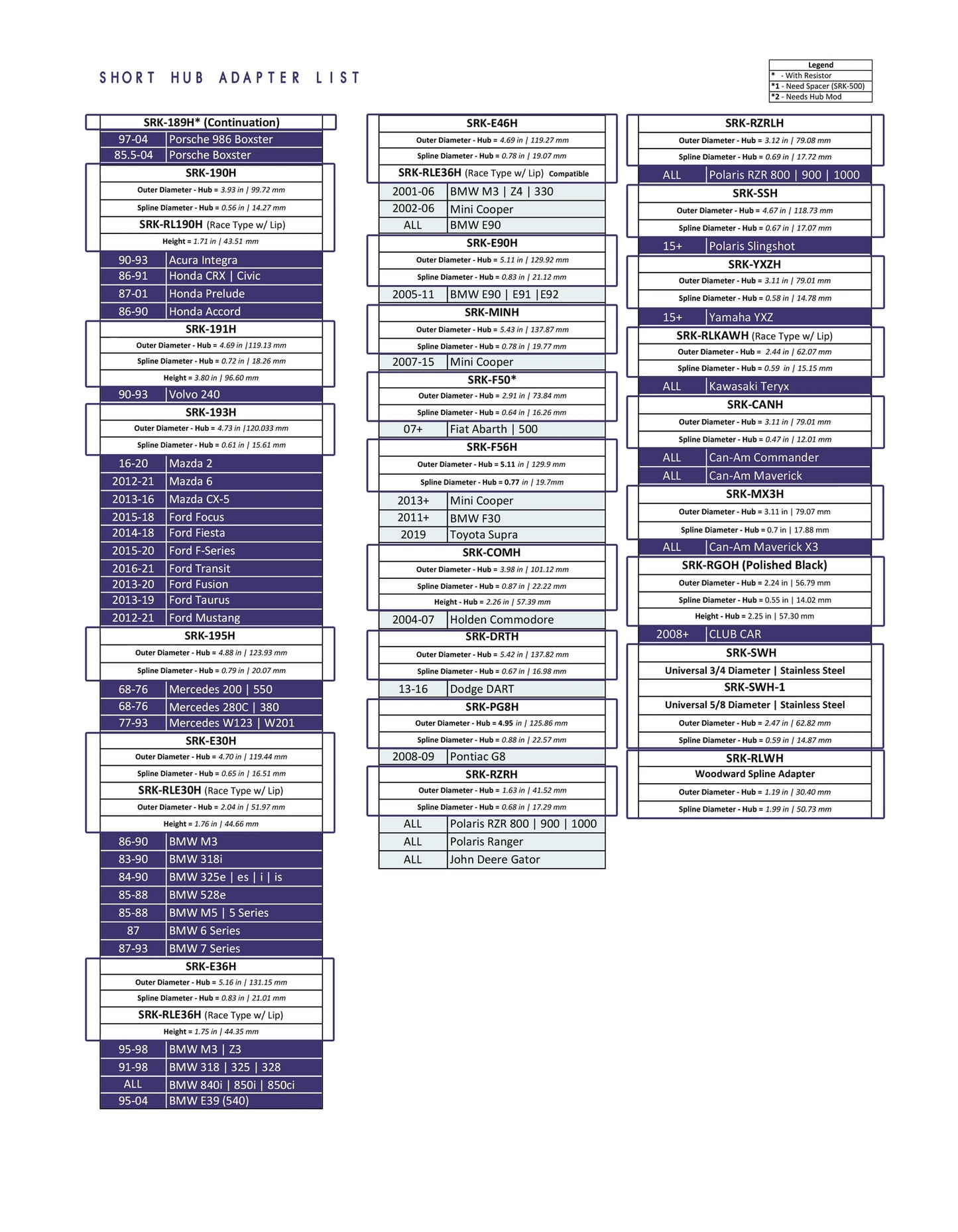 NRG Innovations SHORT HUB FINDER